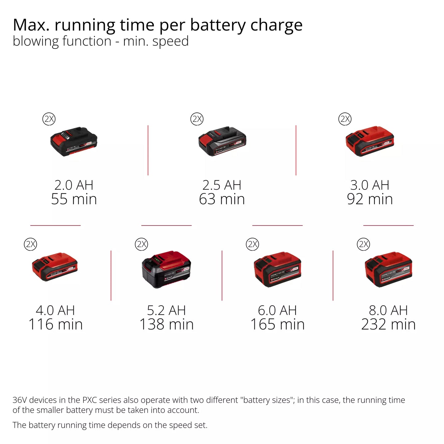 Accublazer 230Km/h GP-LB 36/230 Li E BL-Solo Einhell
