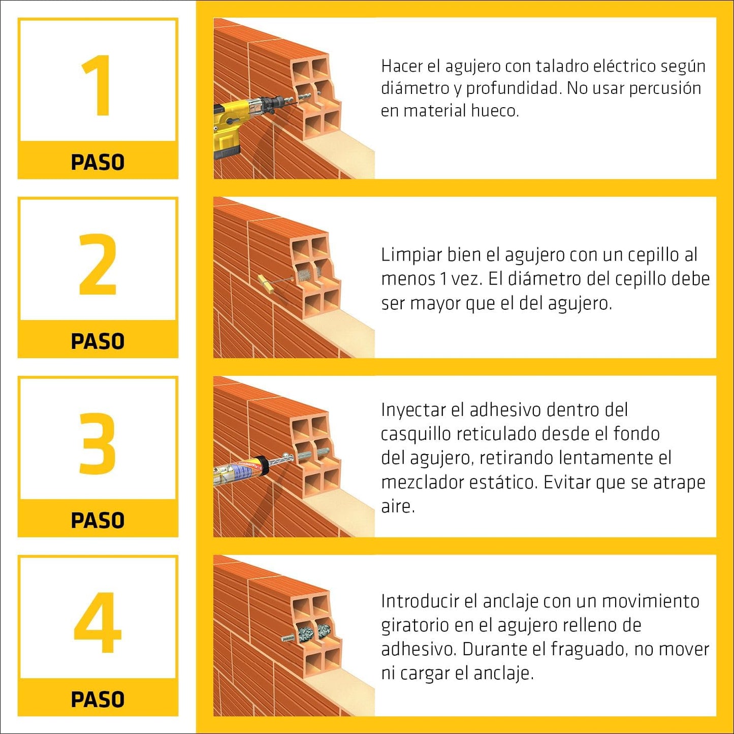 Cartucho Adhesivo de curado rápido para anclajes Componente A+B 300ml Sika AnchorFix-1